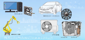 電磁鋼板で作られるモーター内蔵製品