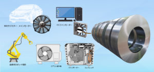 モーター・コアが使われている製品