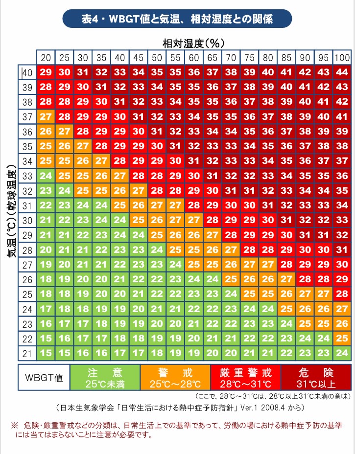 暑さ指数